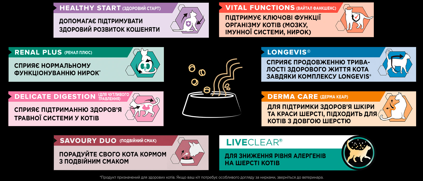 Інші продукти PURINA PRO PLAN