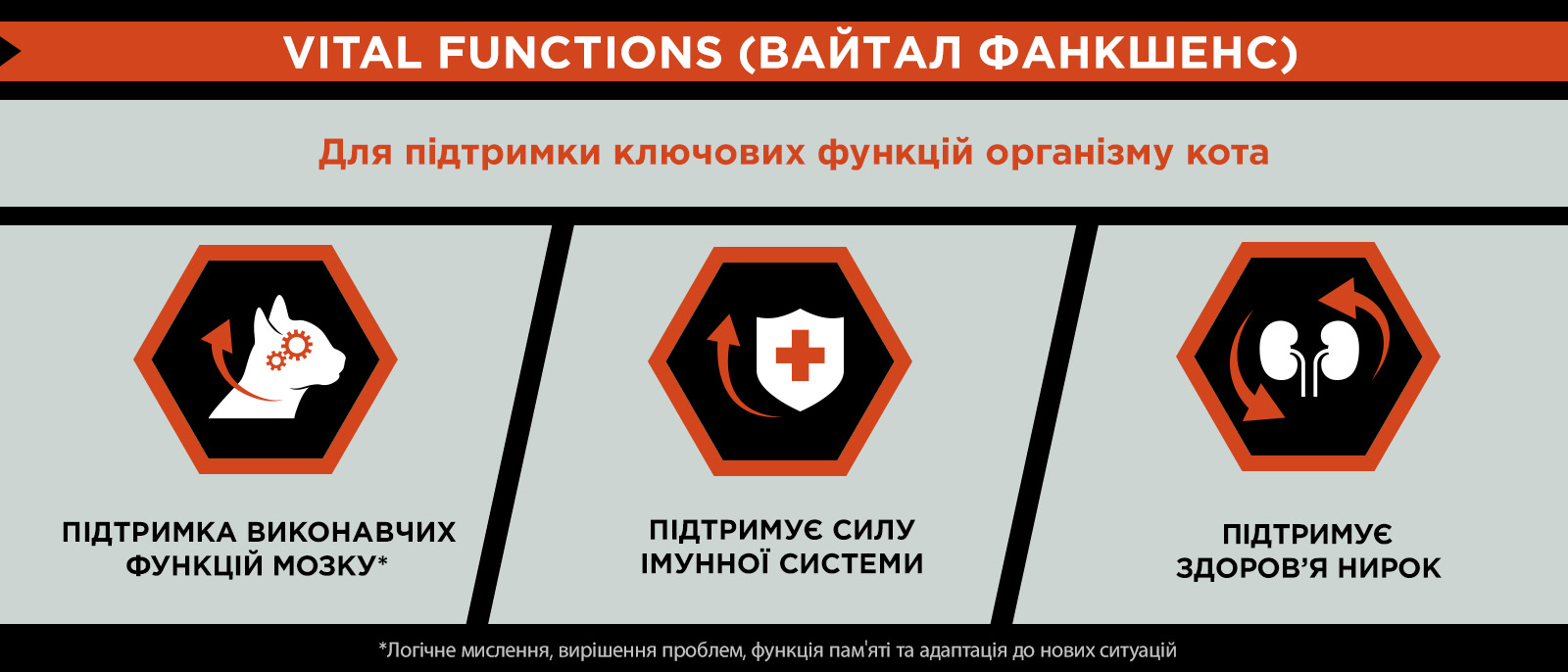 Сухий корм PURINA PRO PLAN