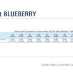 Беззерновий сухий корм Farmina N&D Prime Cat Lamb & Blueberry Adult Фарміна з ягням та чорницею для дорослих котів 10 кг-1