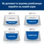 Hills (Хіллс) PD Canine ID, захворювання шлунково-кишкового тракту, панкреатит (AB+) 1,5кг-1