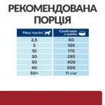 Hills (Хіллс) PD Canine ID, захворювання шлунково-кишкового тракту, панкреатит (AB+) 1,5кг-1