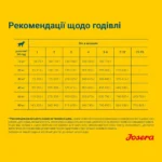 JOSERA SensiJunior Йозера СенсіЮніор 0,9кг-1