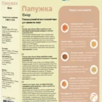 Корм Природа Папужка Юніор для хвилястих папуг 500 г-1