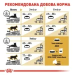 Сухий корм для британських короткошерстих дорослих котів Royal Canin British Shorthair Adult з м’ясом птиці 2 кг-1