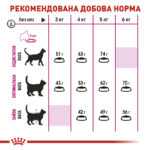 Сухий корм для дорослих котів вибагливих до харчування Royal Canin Exigent Savour 2кг-1