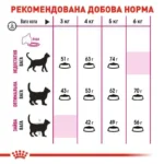 Сухий корм для дорослих котів вибагливих до харчування Royal Canin Exigent Savour 400 г-1