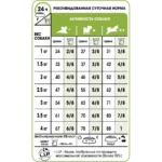 Сухий корм для дорослих собак мініатюрних розмірів Royal Canin X-Small Adult з м’ясом птиці і рисом 0.5 кг-1