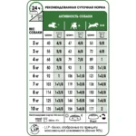 Сухий корм для дорослих собак Royal Canin Mini Adult з м’ясом птиці 8кг-1