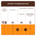 Сухий корм для кішок Club 4 Paws Premium Adult Rabbit із кроликом 14 кг-1