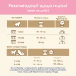 Сухий корм для кошенят Purina Cat Chow Kitten з куркою 15 кг-1