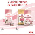 Сухий корм для кошенят Royal Canin Mother and Babycat м’ясо птиці та рис 400г-1