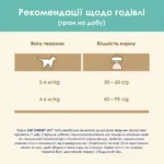 Сухий корм для котів проти утворення шерстяних кульок у травному тракті Cat Chow Hairball Control з куркою 1.5 кг-1