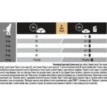 Сухий корм для котів з чутливим травленням Purina Pro Plan Adult 1+ Delicate Digestion з індичкою 1.5 кг-1