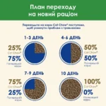 Сухий корм для стерилізованих котів Cat Chow Sterilised з індичкою 1.5 кг-1