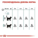 Сухий корм для виведення грудочок шерсті у котів Royal Canin Hairball Care з м’ясом птиці 2 кг-1