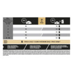 Сухий корм Purina Pro Plan Kitten для кошенят з куркою 400 г-1