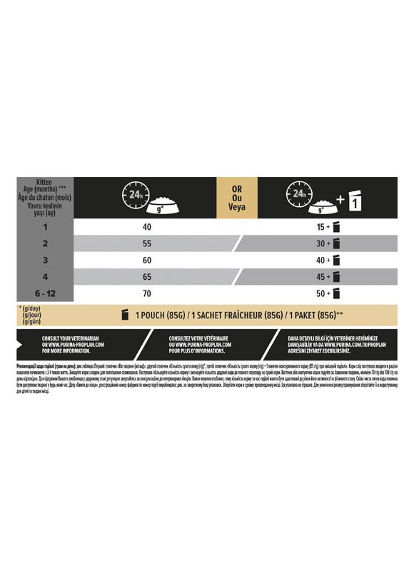 Сухий корм Purina Pro Plan Kitten для кошенят з куркою 400 г-3