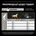 Сухий корм Purina Pro Plan Medium Adult для собак середніх порід 3 кг-1