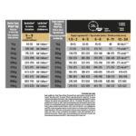 Сухий корм Purina Pro Plan Puppy Sensitive Skin для цуценят середніх порід з чутливою шкірою з лососем 12 кг-1