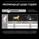 Сухий корм Purina Pro Plan Small&Mini Adult 1+ для собак малих порід із куркою 4х2,5 кг-1