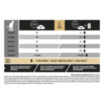 Сухий корм Purina Pro Plan Sterilised Adult 1+ Renal Plus для стерилізованих котів з індичкою 3 кг-1