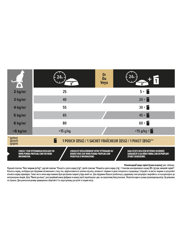 Сухий корм Purina Pro Plan Sterilised Adult 1+ Renal Plus для стерилізованих котів з індичкою 3 кг-3