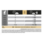 Сухий корм Purina Pro Plan Sterilised Adult 1+ Savoury Duo для стерилізованих котів з качкою та печінкою 10 кг-1