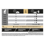 Сухий корм Purina Pro Plan Sterilised Adult 1+ Savoury Duo для стерилізованих котів з тріскою та фореллю 3 кг-1