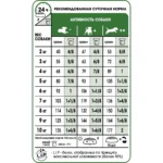 Сухий корм Royal Canin Mini Adult для дорослих собак, з м’ясом птиці 0,8кг-1