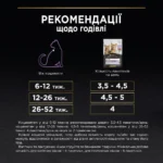 Вологий корм для кошенят з індичкою Pro Plan Kitten Healthy Start pouch 75 г-1