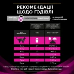 Вологий корм для котів з індичкою Pro Plan Veterinary Diets UR Urinary 195 г-1