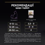 Вологий корм Purina Pro Plan Kitten Healthy Start для кошенят шматочки індички у підливці 85 г-2