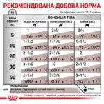 Вологий корм Royal Canin Gastrointestinal для собак (паштет) 400 г-1