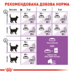 Royal Canin Sterilised 7+ – сухий корм для стерилізованих котів (від 7 до 12 років)-1