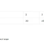 Exclusion Adult Chicken cухий корм для дорослих котів з куркою 1.5 кг-1