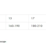 Exclusion Adult Chicken Medium Breed сухий корм для дорослих собак середніх порід з куркою 3 кг-1