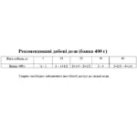 Exclusion Noble Grain Adult Chicken All Breed вологий корм для дорослих собак усіх порід з м’ясом курки 400 г-1