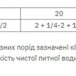 Exclusion Noble Grain Adult Veal All Breed консервований вологий корм для дорослих собак всіх порід з телятиною 400 г-1