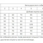 Exclusion Puppy Chicken Small Breed сухий корм для цуценят дрібних порід з куркою 2 кг-1