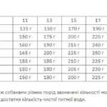 Exclusion Puppy Tuna Small Breed cухий корм для цуценят маленьких порід з тунцем 2 кг-1