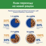 Вологий корм для стерилізованих котів Cat Chow Sterilised з куркою та баклажанами 85 г-1